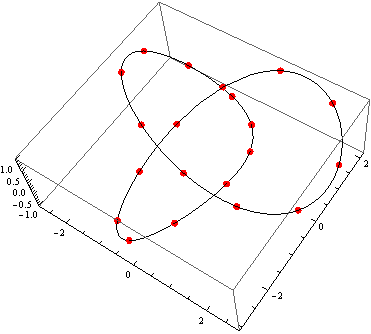 Mathematica graphics