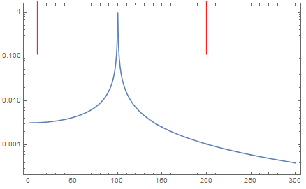 Mathematica graphics