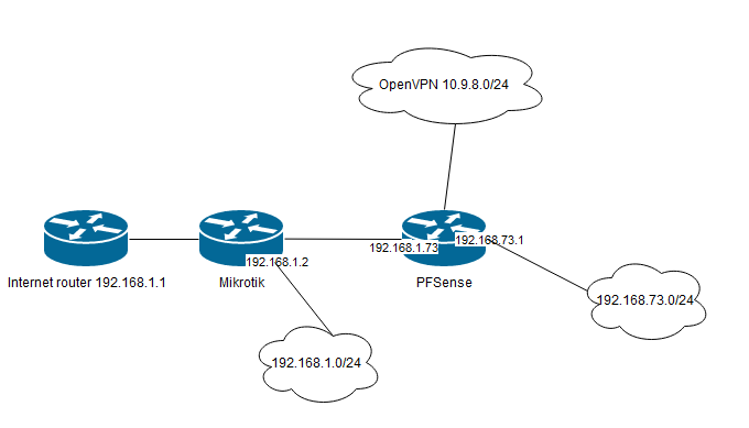 network topology