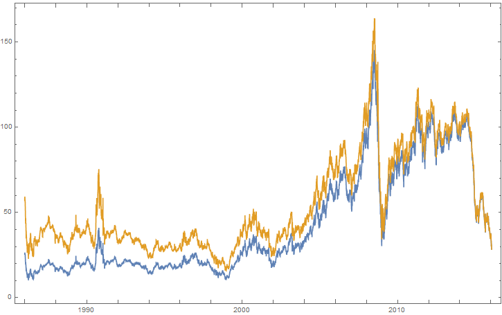 Mathematica graphics