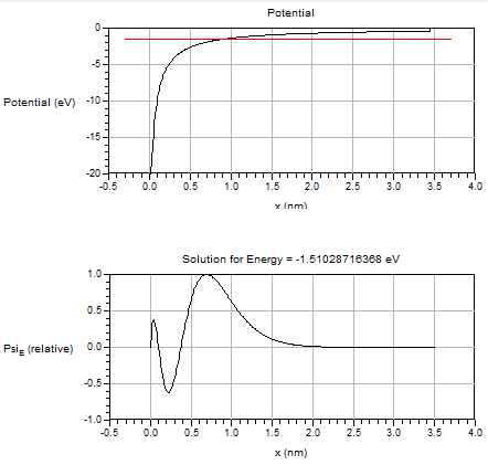 Hydrogen atomic orbital