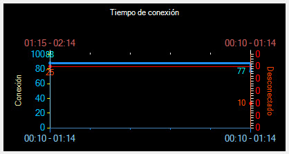 grafico pasando un numero entero 88