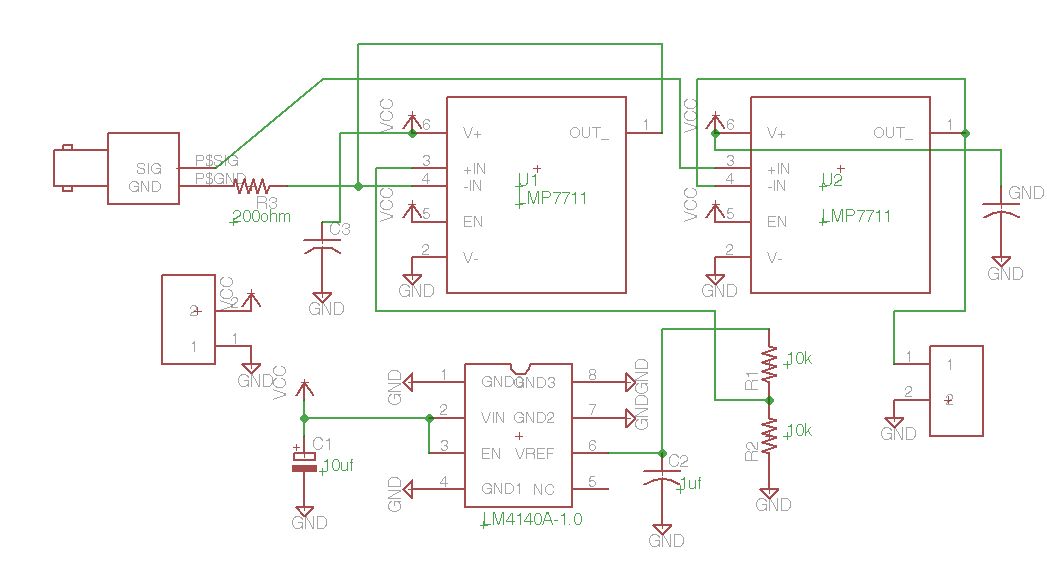 pH sensor input