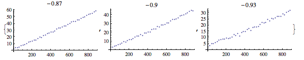 plot of largest eigenvalues