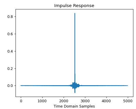 impulse response positive f only