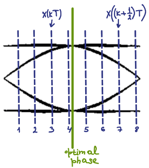 eye diagram 1