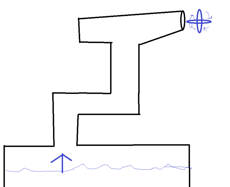 Water Rising at bottom, Air Spinning a Turbine on Top