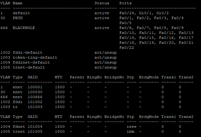 vlan overview on switch