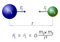 newtongravit