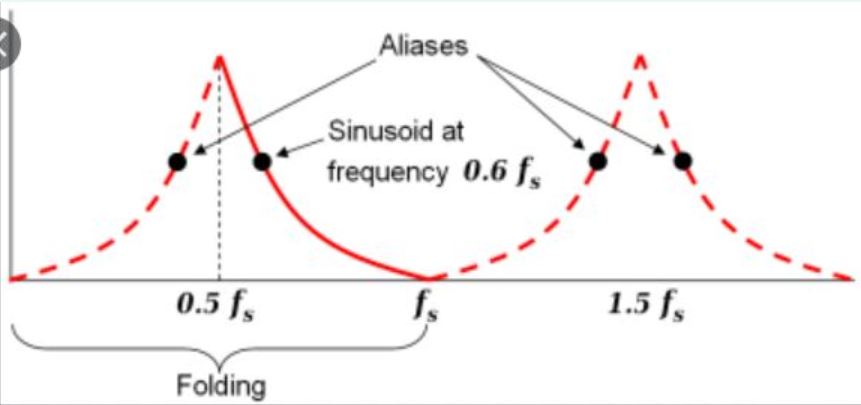 the effect i am looking for