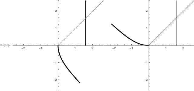 Mathematica graphics