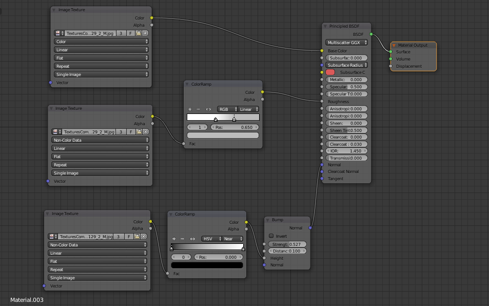 Node Configuration