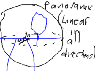 Panoramic Spheroid