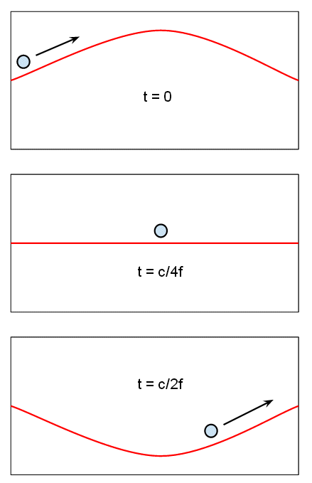 RF cavity