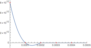 Mathematica graphics