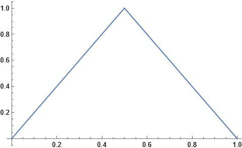 Mathematica graphics