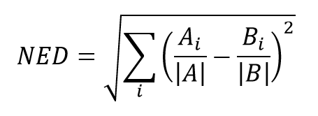 NED equation