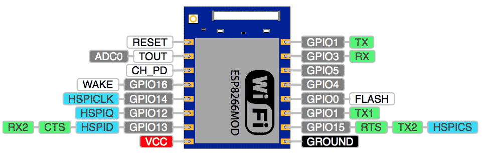 ESP8266 model 07