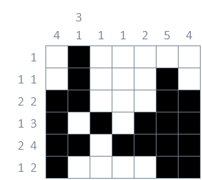 Upside-down nonogram.