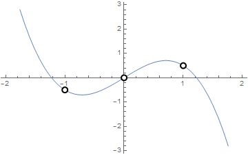 showing discontinuities on plot