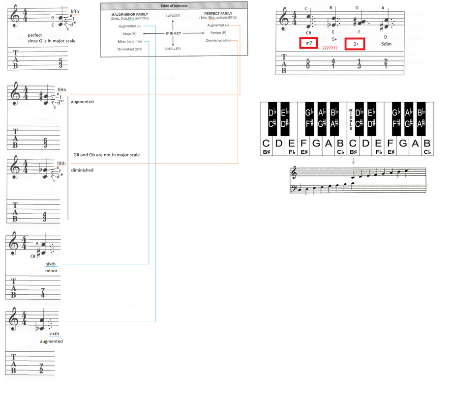 Various diagrams attempting to explain how to calculate intervals.