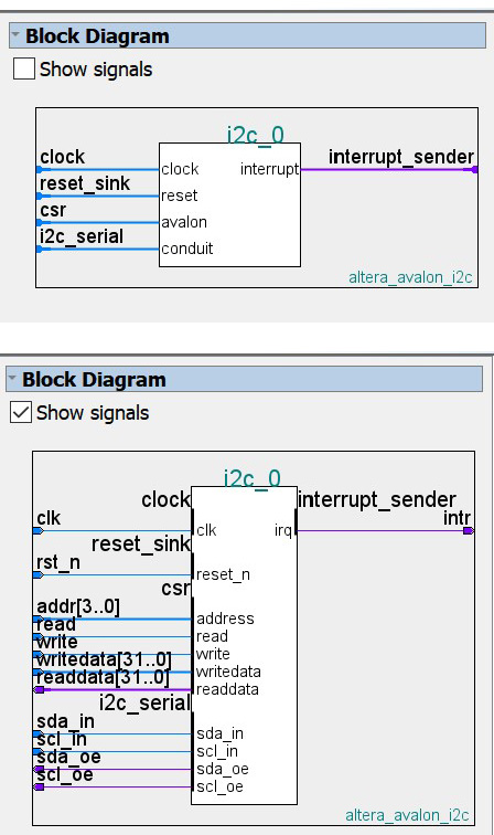 i2c ip core