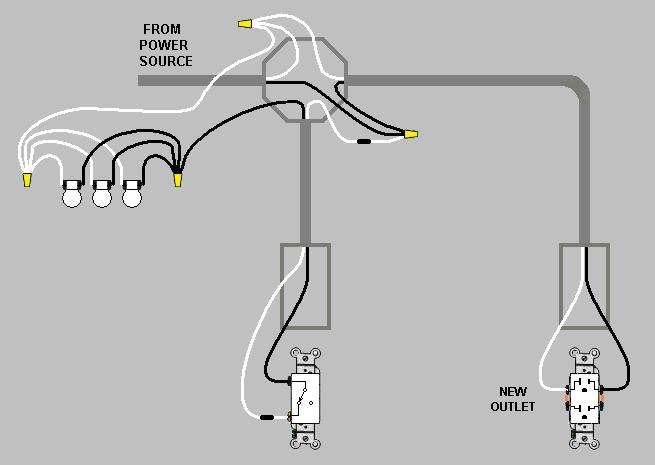 SWITCH LOOP with FEED THROUGH