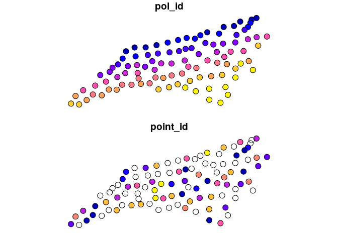 Nearest point per polygon