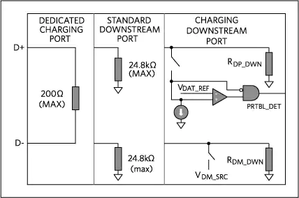 USB data pin configurations for charging