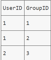 ACL table example