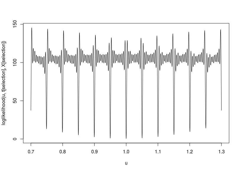 likelihood