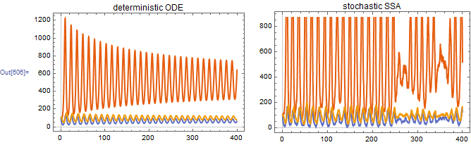 Mathematica graphics