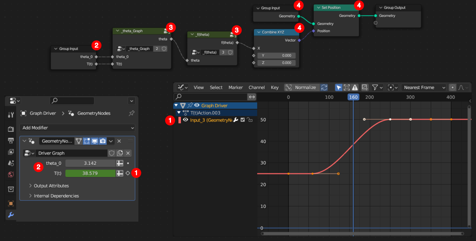 Driver based on Graph