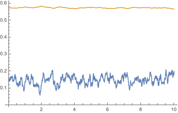 Mathematica graphics