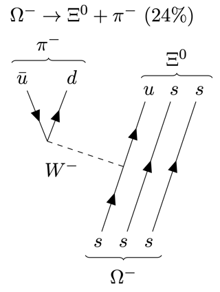 Omega(minus)_to_Xi(zero)+pi(minus)