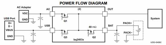 Dual power source plus battery charge / supplement