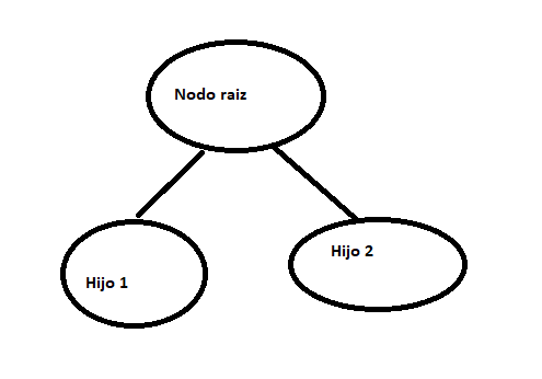 introducir la descripción de la imagen aquí