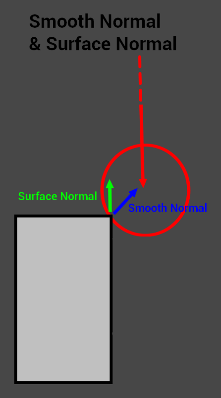 Explanation Schema