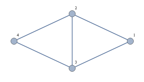 A chordal graph in which the minimal separator is of size 2.