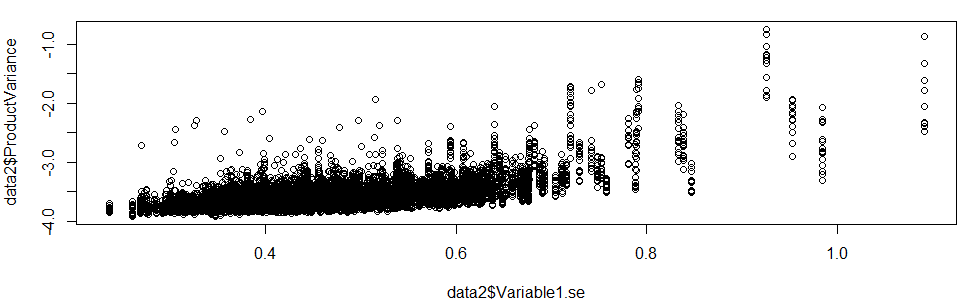 Variable1.se X ProductVariance