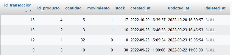 La tabla con la consulta sql es asi