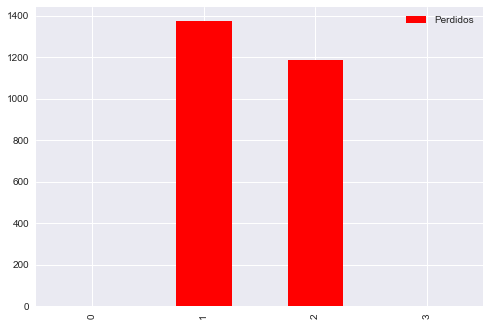 grafico2