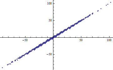 Wider range of X