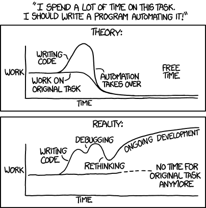 XKCD 1319: Automation