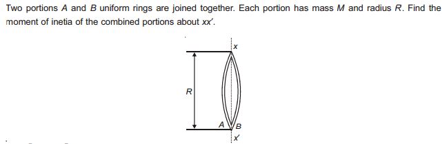 Moment of inertia