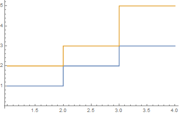 Mathematica graphics