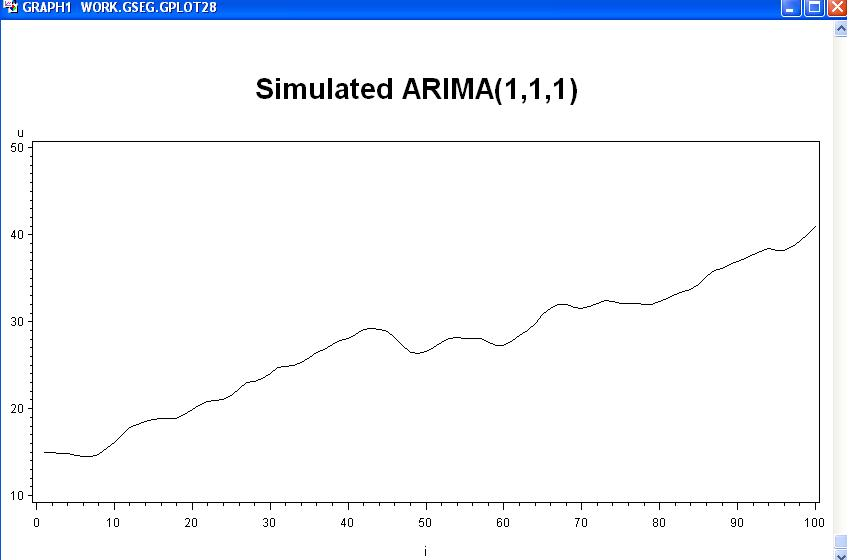 reference ARIMA(1, 1, 1)