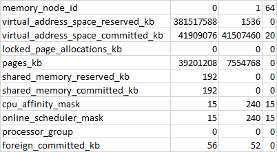 dm_os_memory_nodes