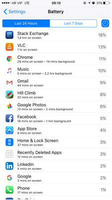 Battery usage