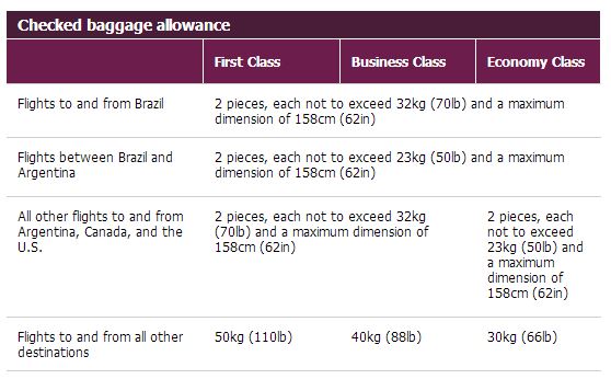 Qatar airways baggage pieces on sale